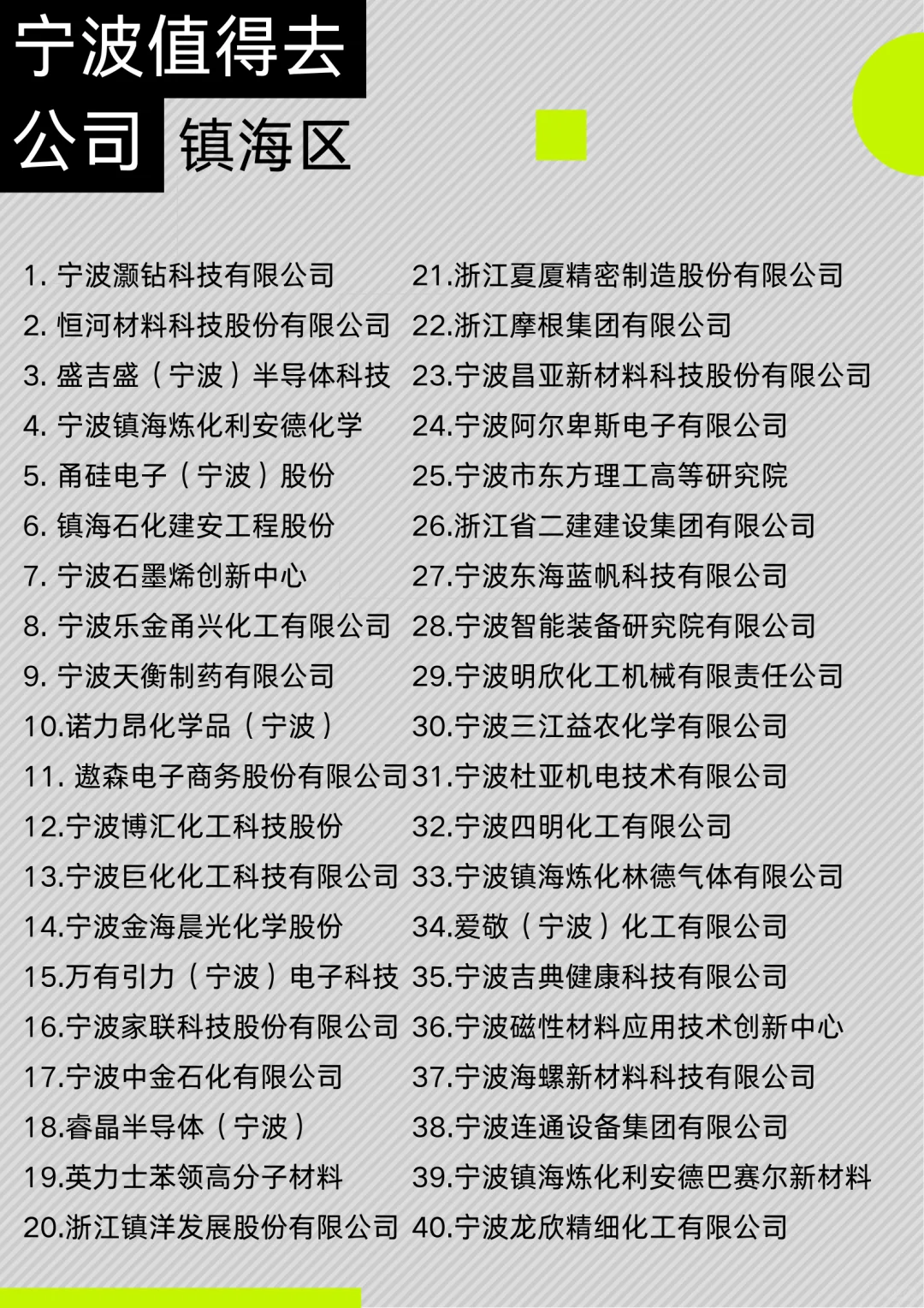 宁波各区值得去公司Top40