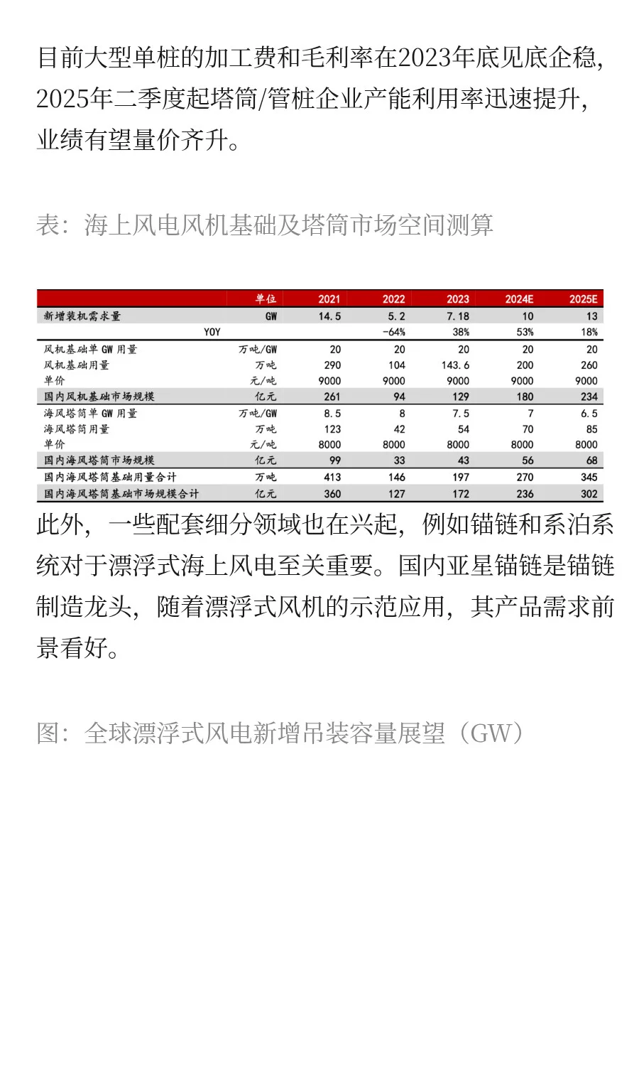快速掌握一条产业链：风电产业链