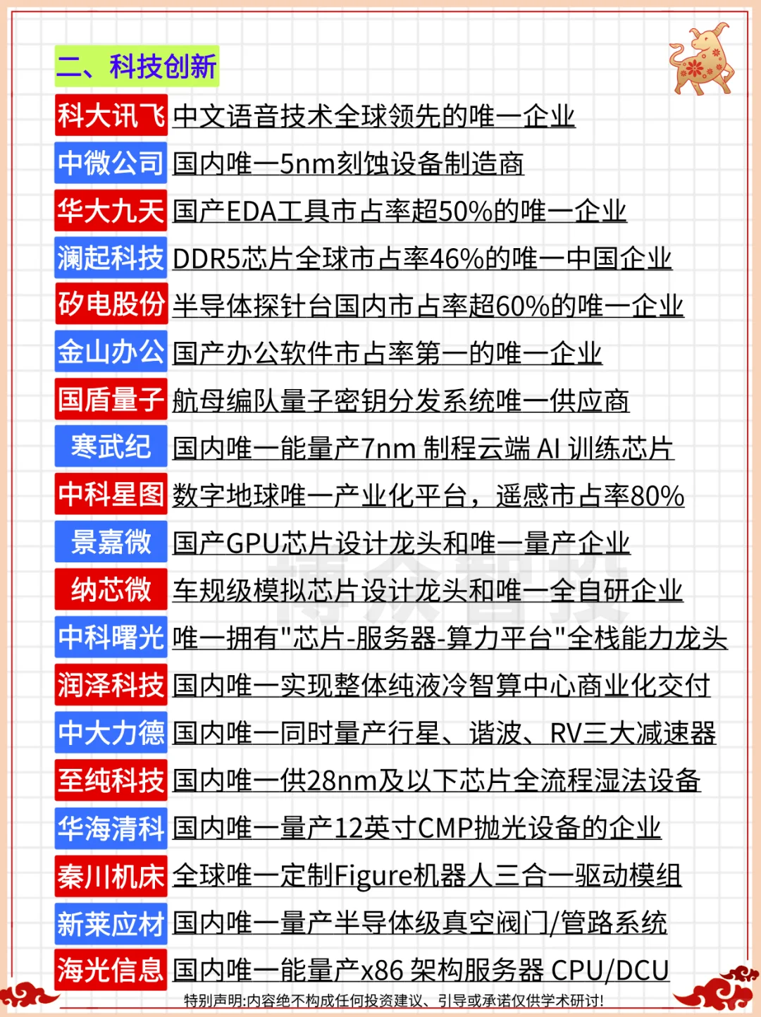 一文收藏：A股“唯一性”龙头（终极完整版