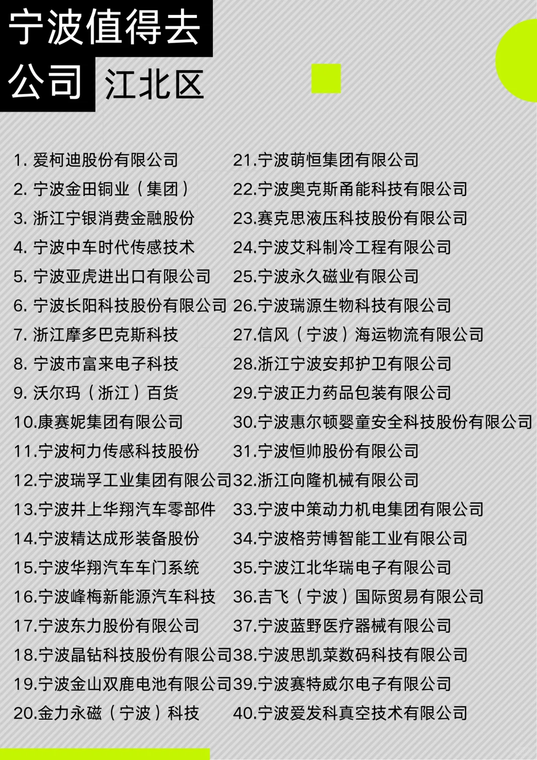 宁波各区值得去公司Top40