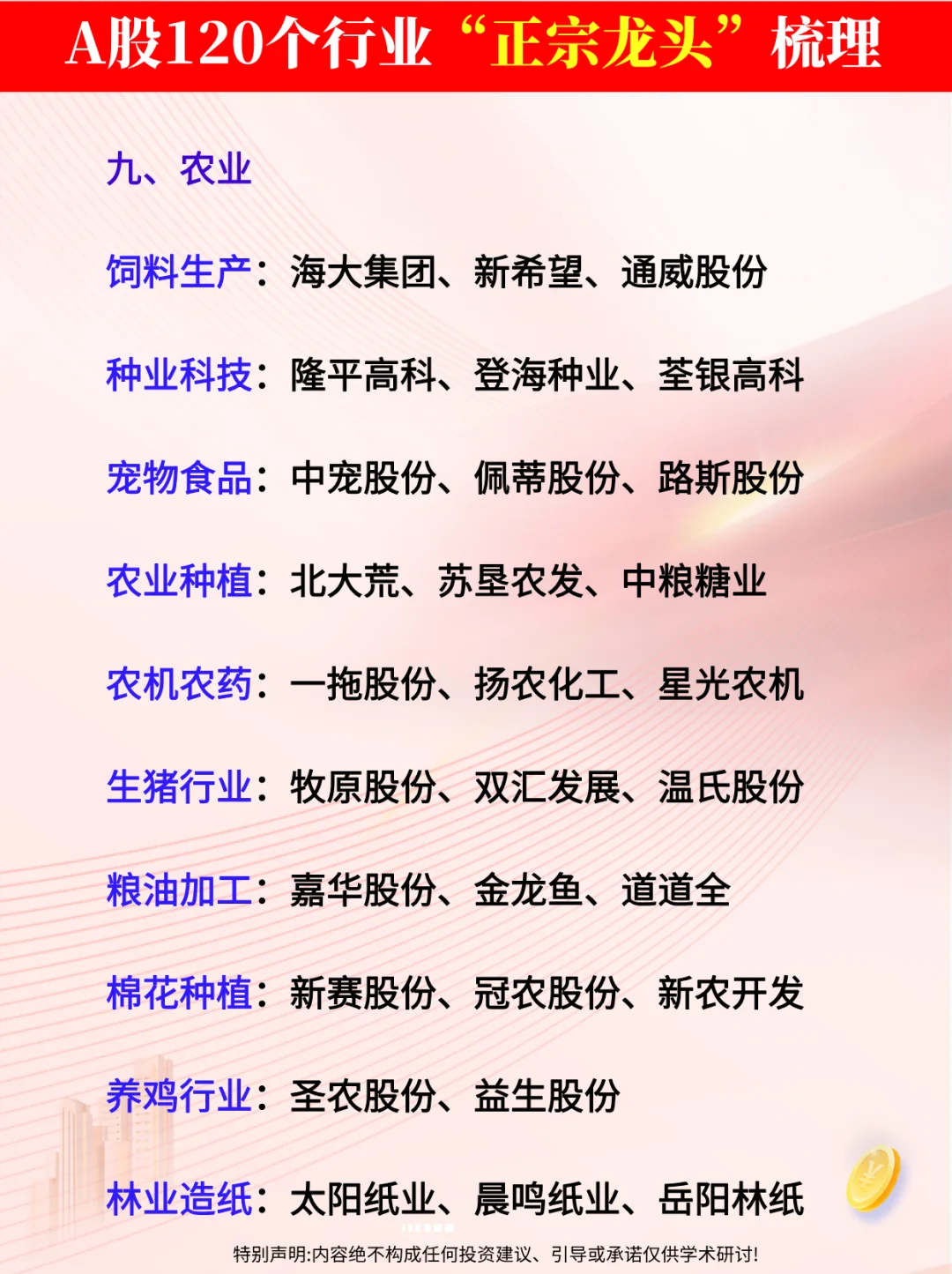 ?A股各行业细分龙头名单（完整）