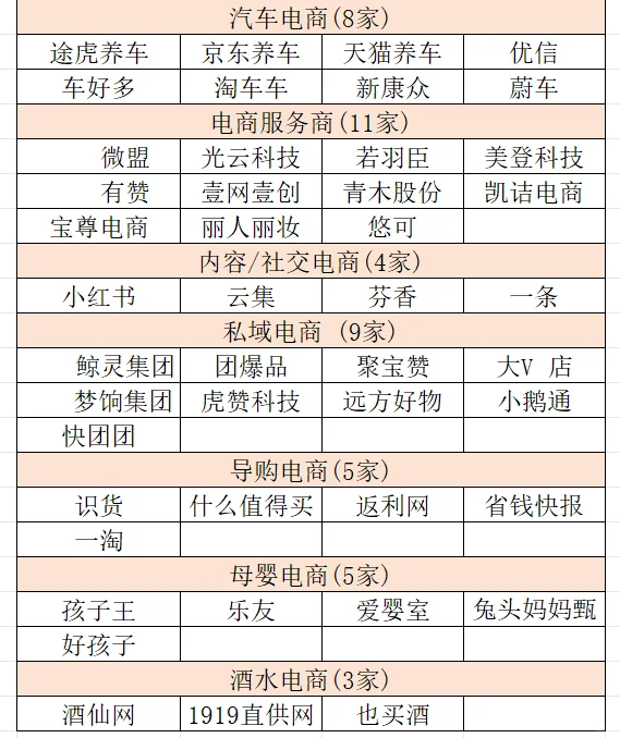 2024中国数字零售百强榜
