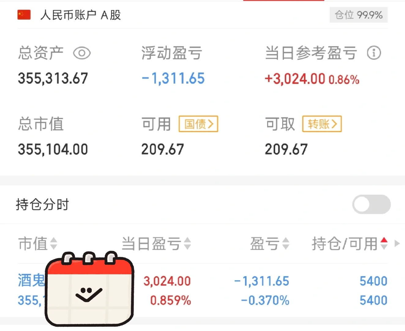 9.5，36万酒鬼酒又持仓多一天
