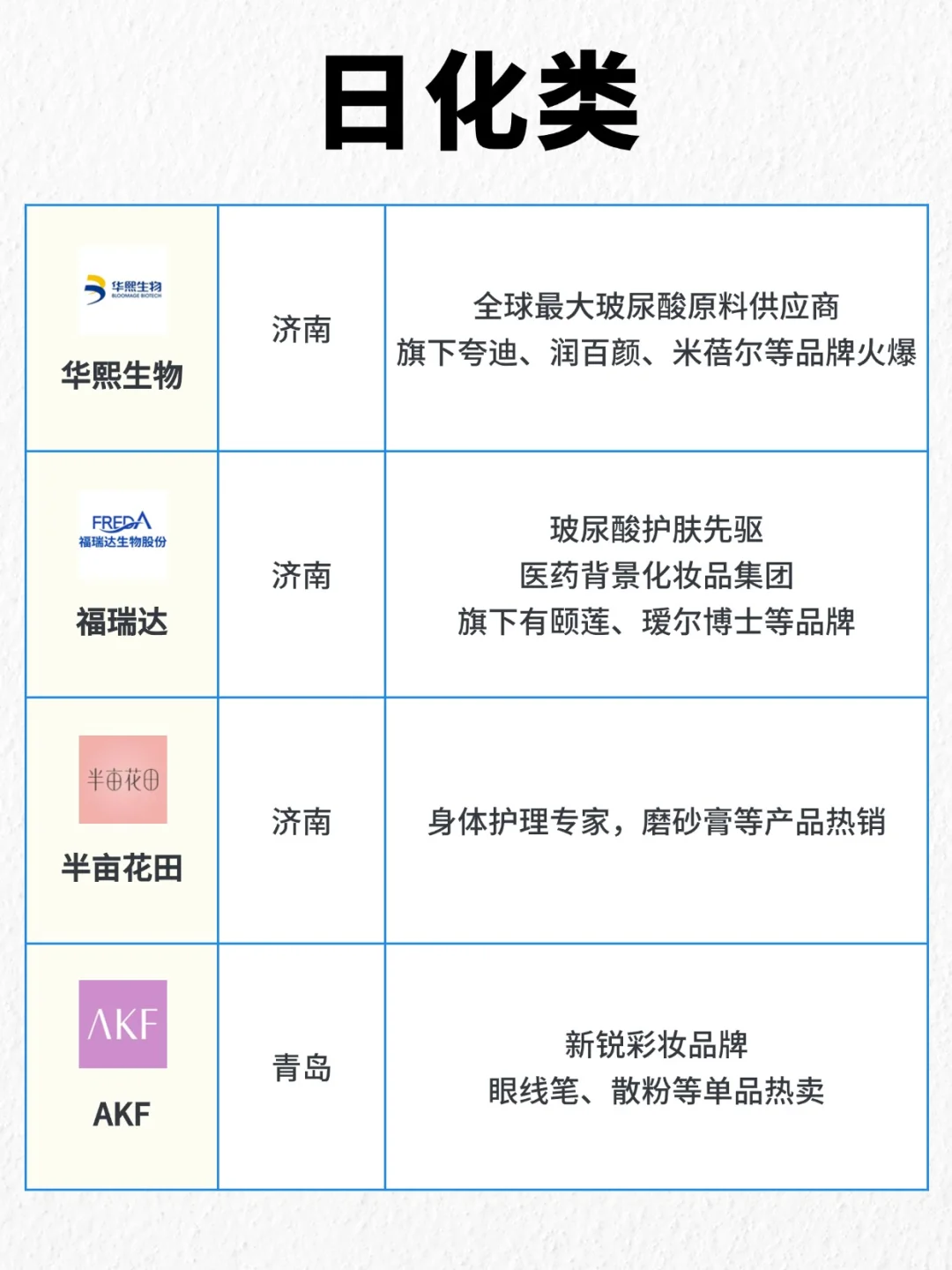 山东品牌地图！这些牌子原来都是山东的！