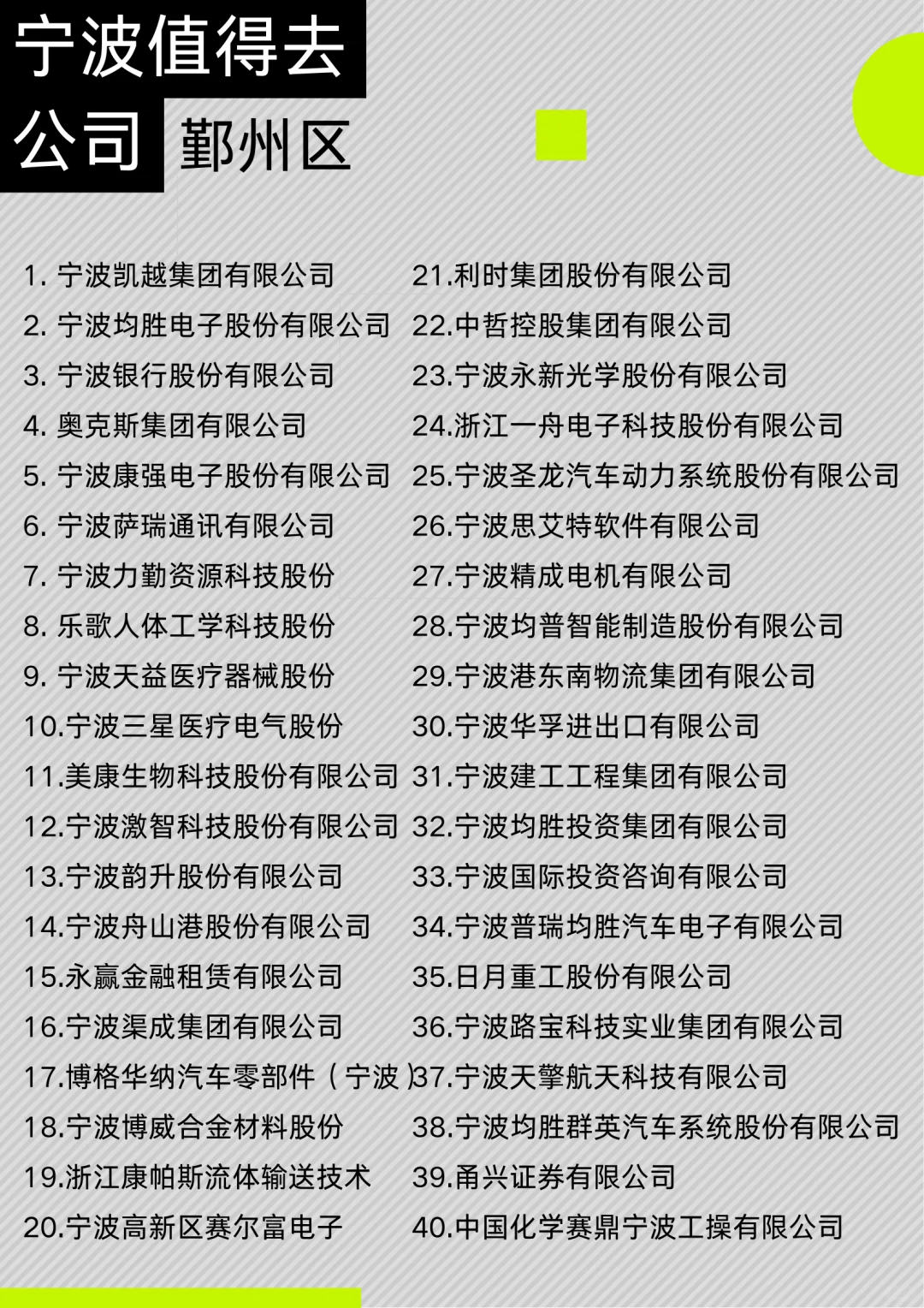 宁波各区值得去公司Top40