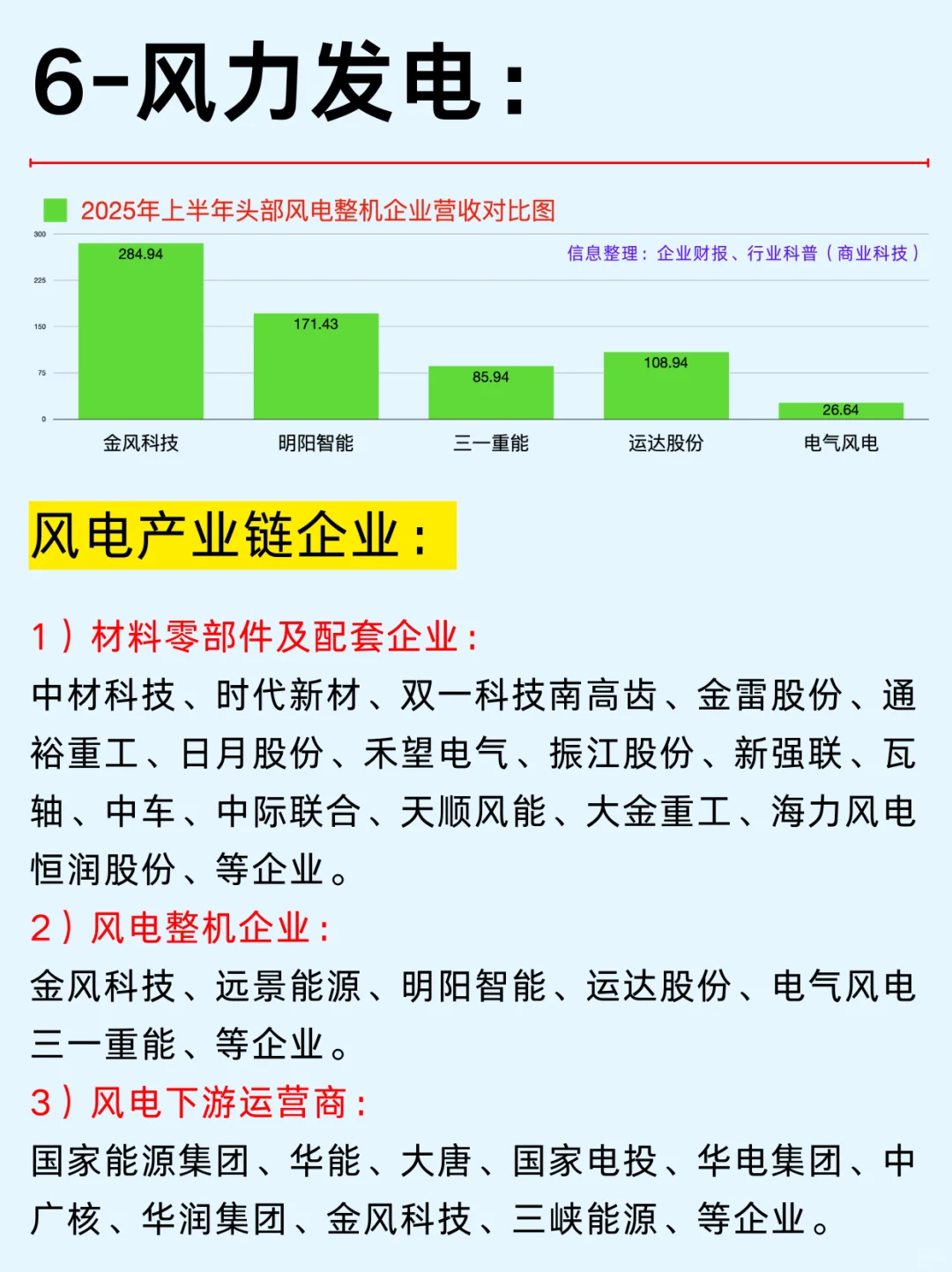 一篇吃透：10大新能源行业和龙头企业