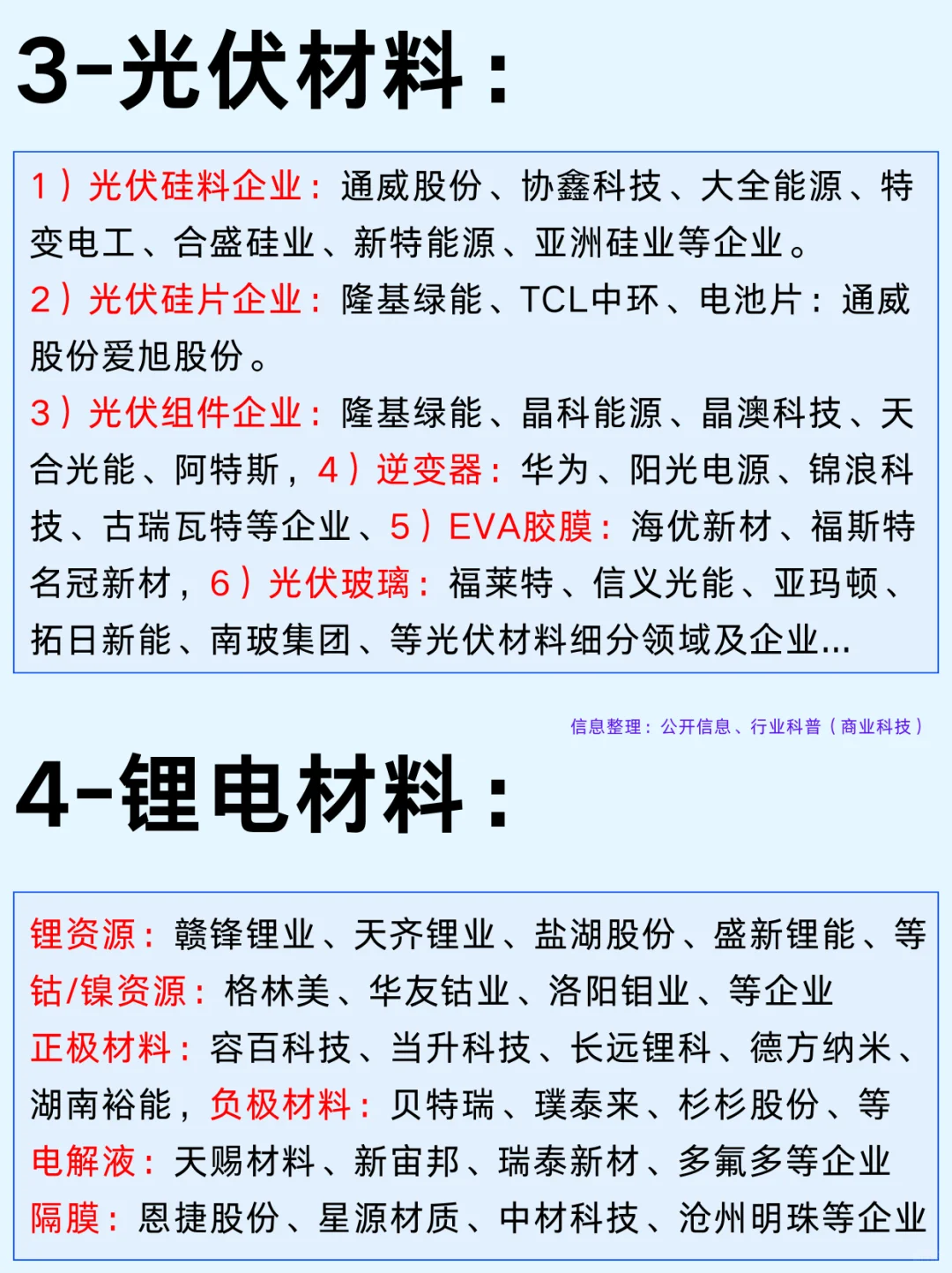 一篇吃透：10大新能源行业和龙头企业