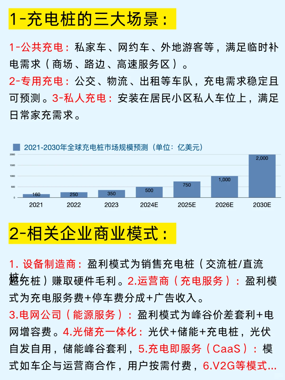 一篇吃透：10大新能源行业和龙头企业