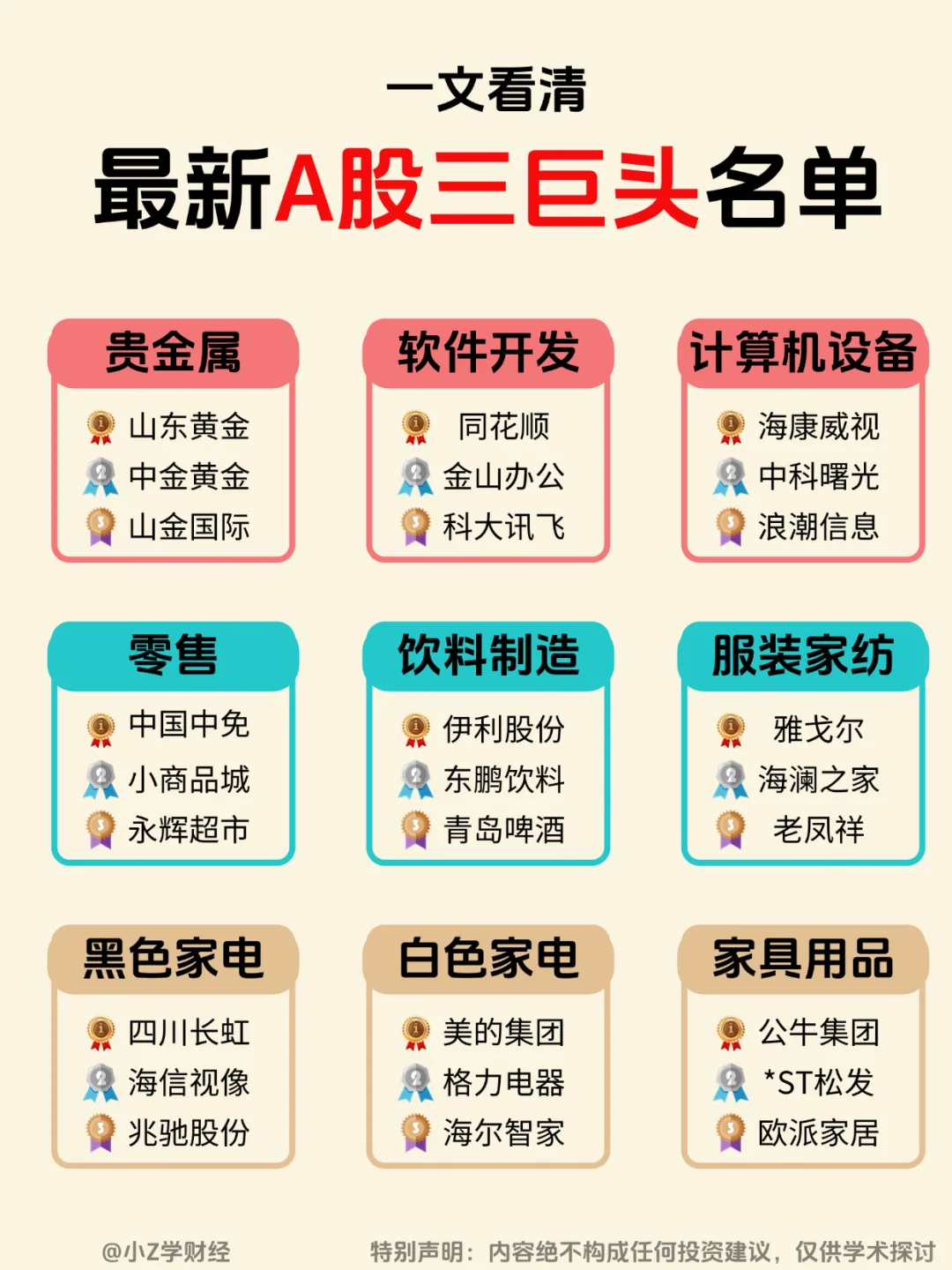 A股各行业三巨头名单❗