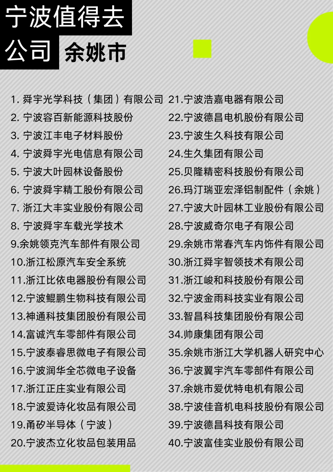 宁波各区值得去公司Top40