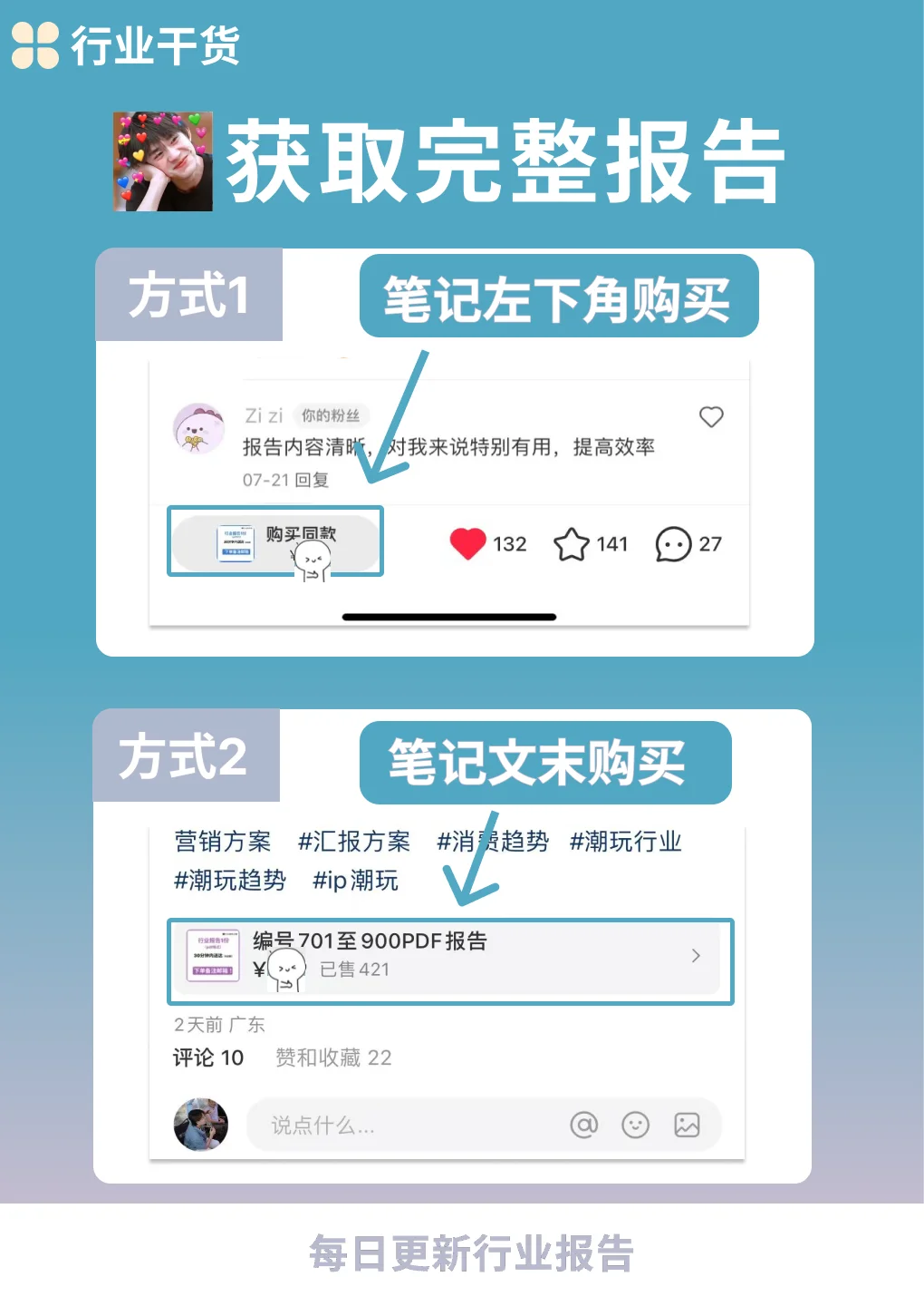 酒类行业发展趋势分析 ?