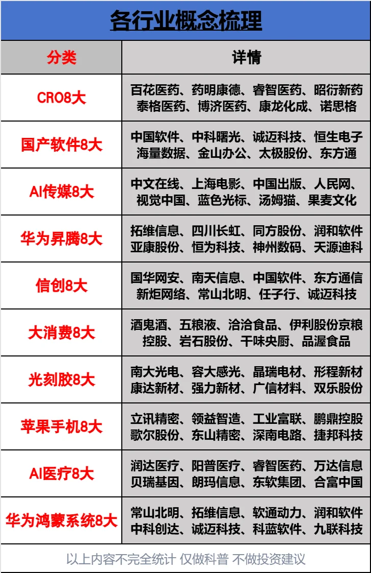 各行业龙头概念主线