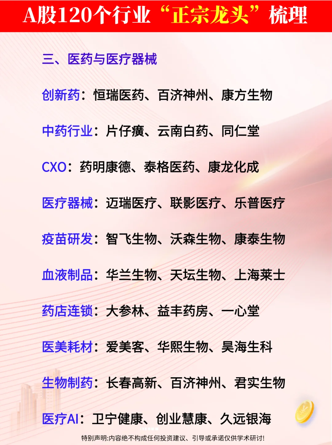 ?A股各行业细分龙头名单（完整）