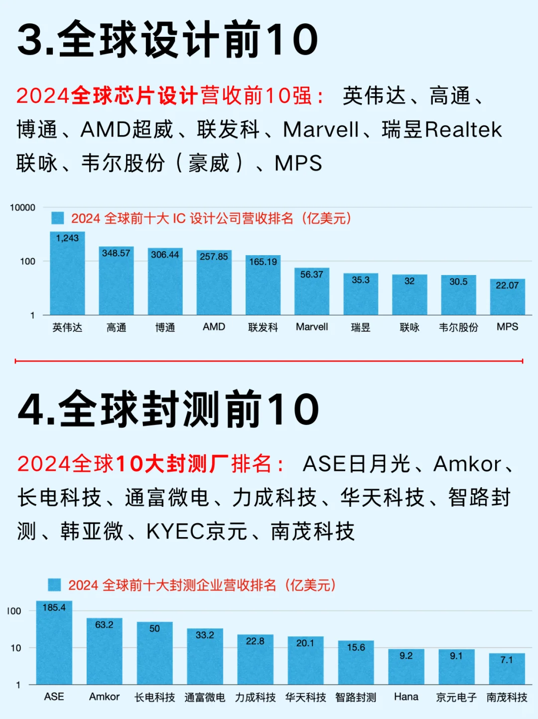 一篇吃透：半导体10大上市公司及产业链