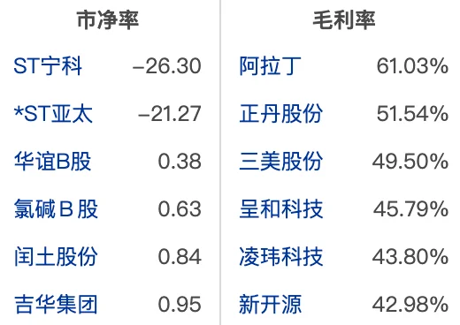 大A化学制品行业龙头