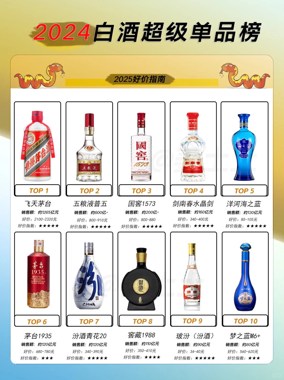 中国白酒超级单品TOP20
