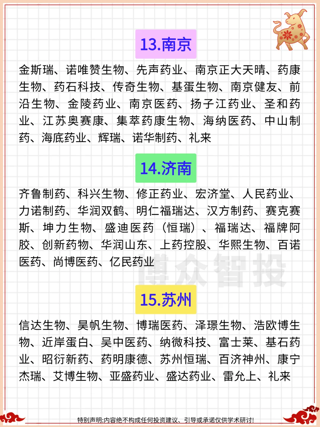 一篇吃透：北上广深等15大城市生物医药企业
