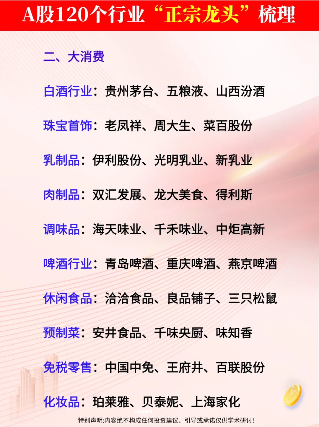?A股各行业细分龙头名单（完整）