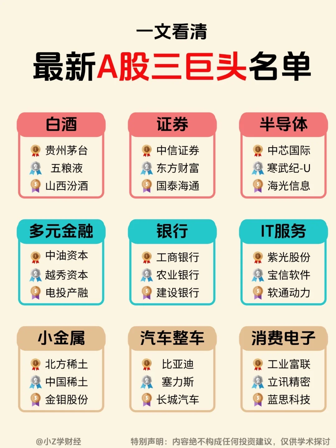 A股各行业三巨头名单❗