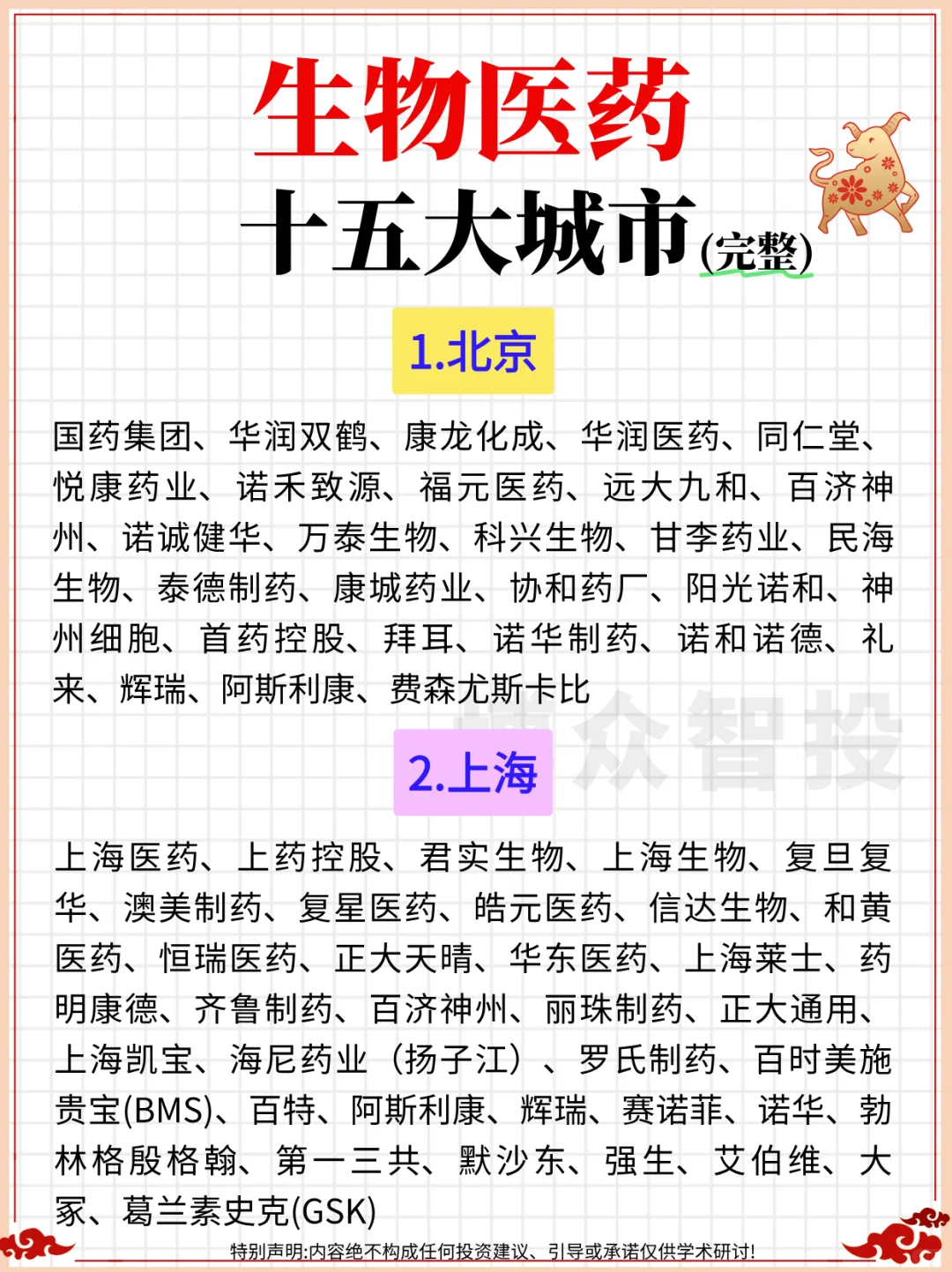 一篇吃透：北上广深等15大城市生物医药企业