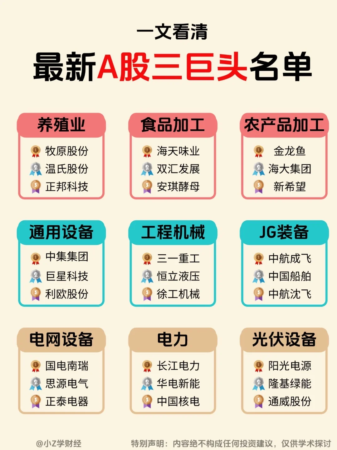 A股各行业三巨头名单❗