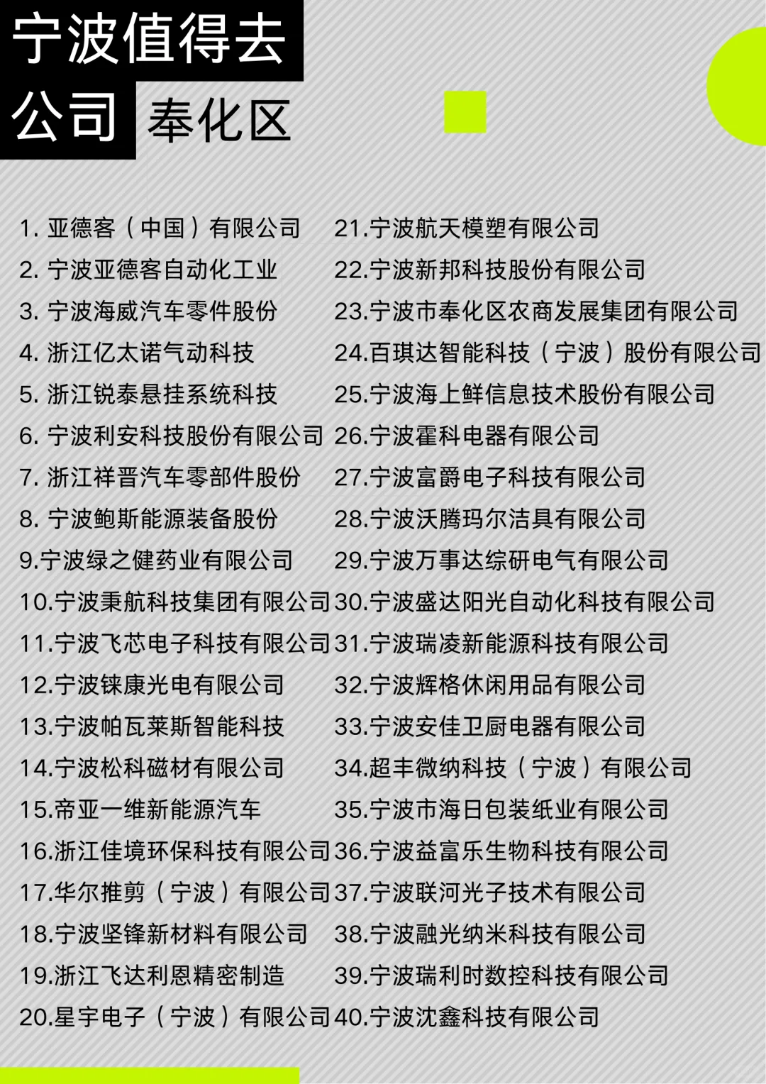 宁波各区值得去公司Top40