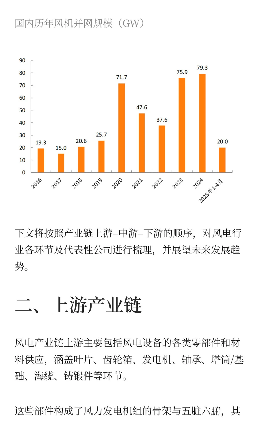 快速掌握一条产业链：风电产业链