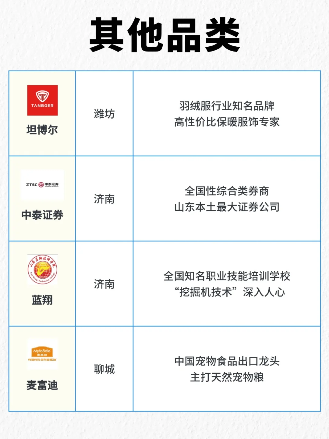 山东品牌地图！这些牌子原来都是山东的！