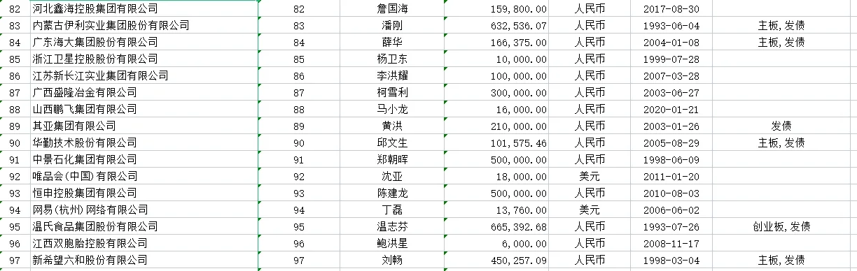中国民营企业一百强