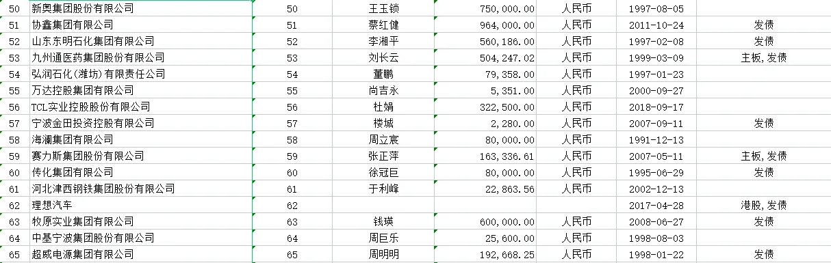 中国民营企业一百强
