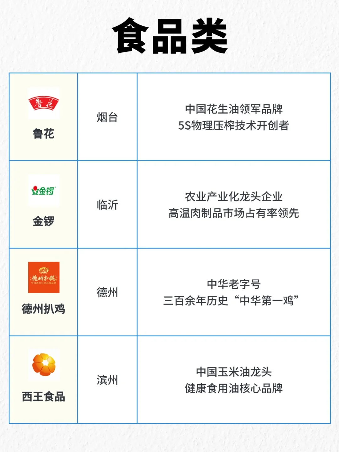 山东品牌地图！这些牌子原来都是山东的！