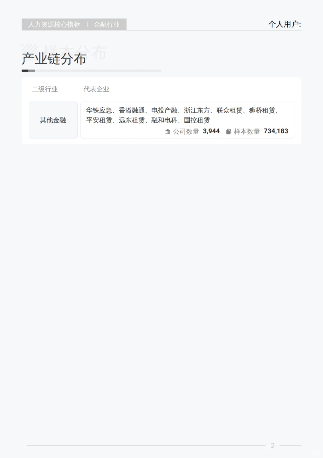 2025年Q3金融行业 行业薪酬报告