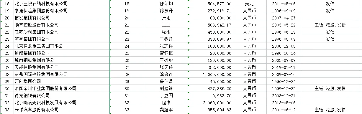 中国民营企业一百强