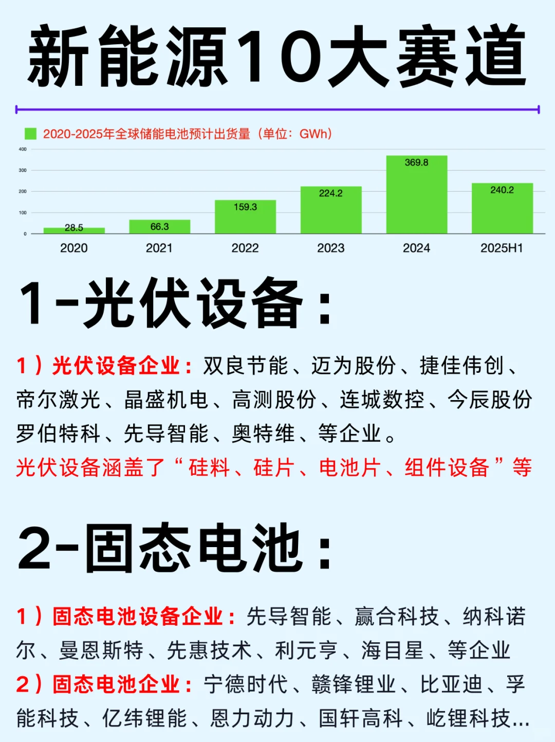 一篇吃透：10大新能源行业和龙头企业
