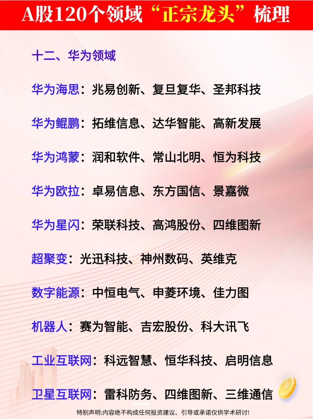 ?A股各行业细分龙头名单（完整）