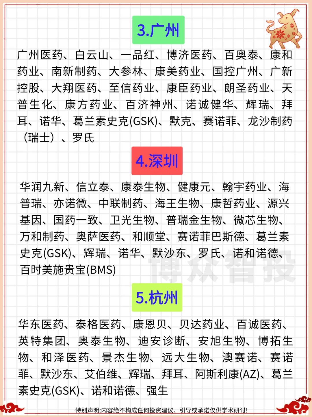一篇吃透：北上广深等15大城市生物医药企业