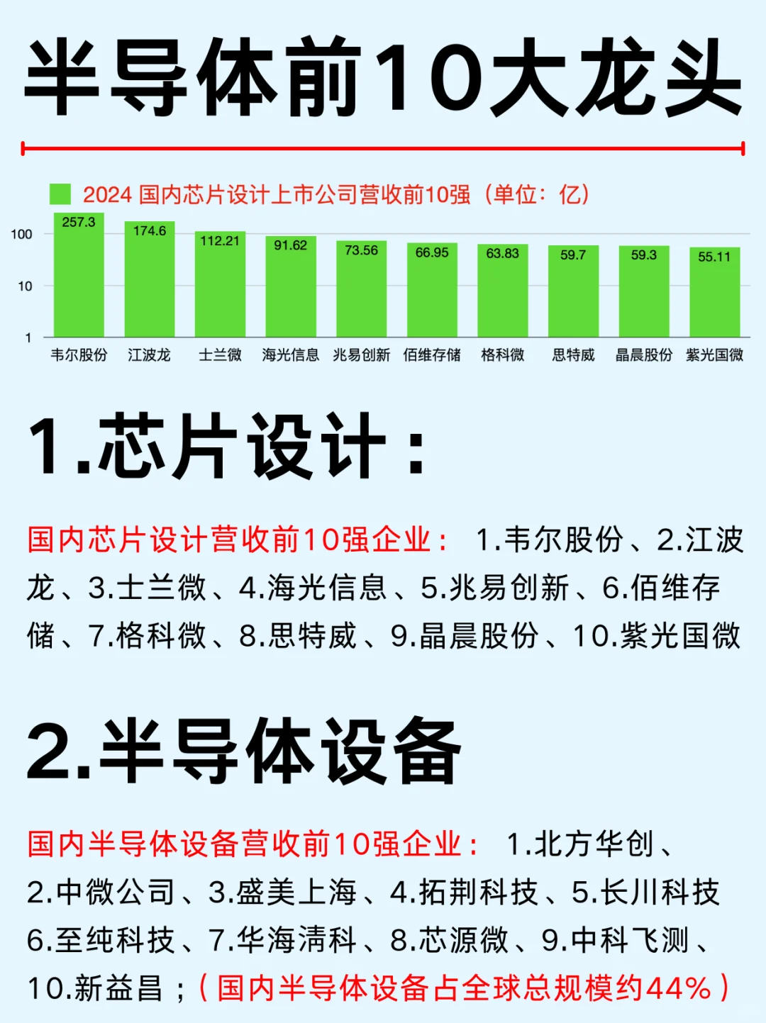 一篇吃透：半导体10大上市公司及产业链