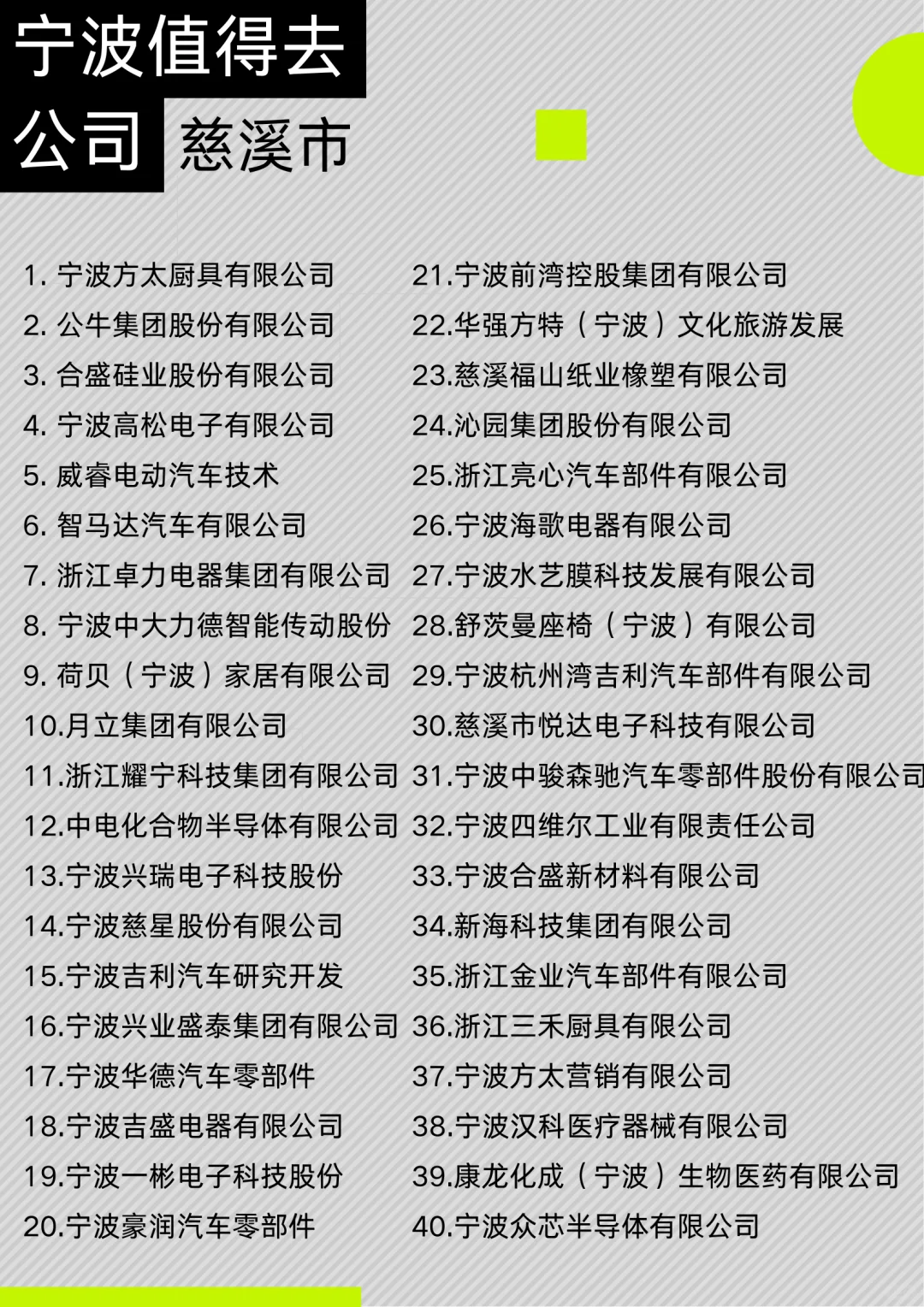 宁波各区值得去公司Top40