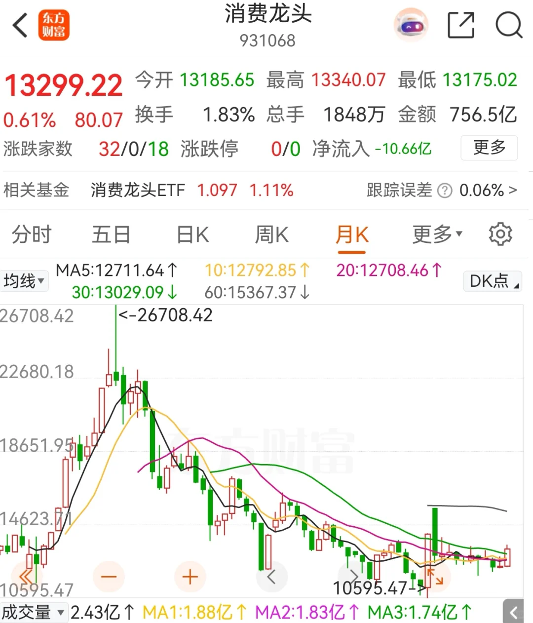 本轮行情坚决回避白酒与消费
