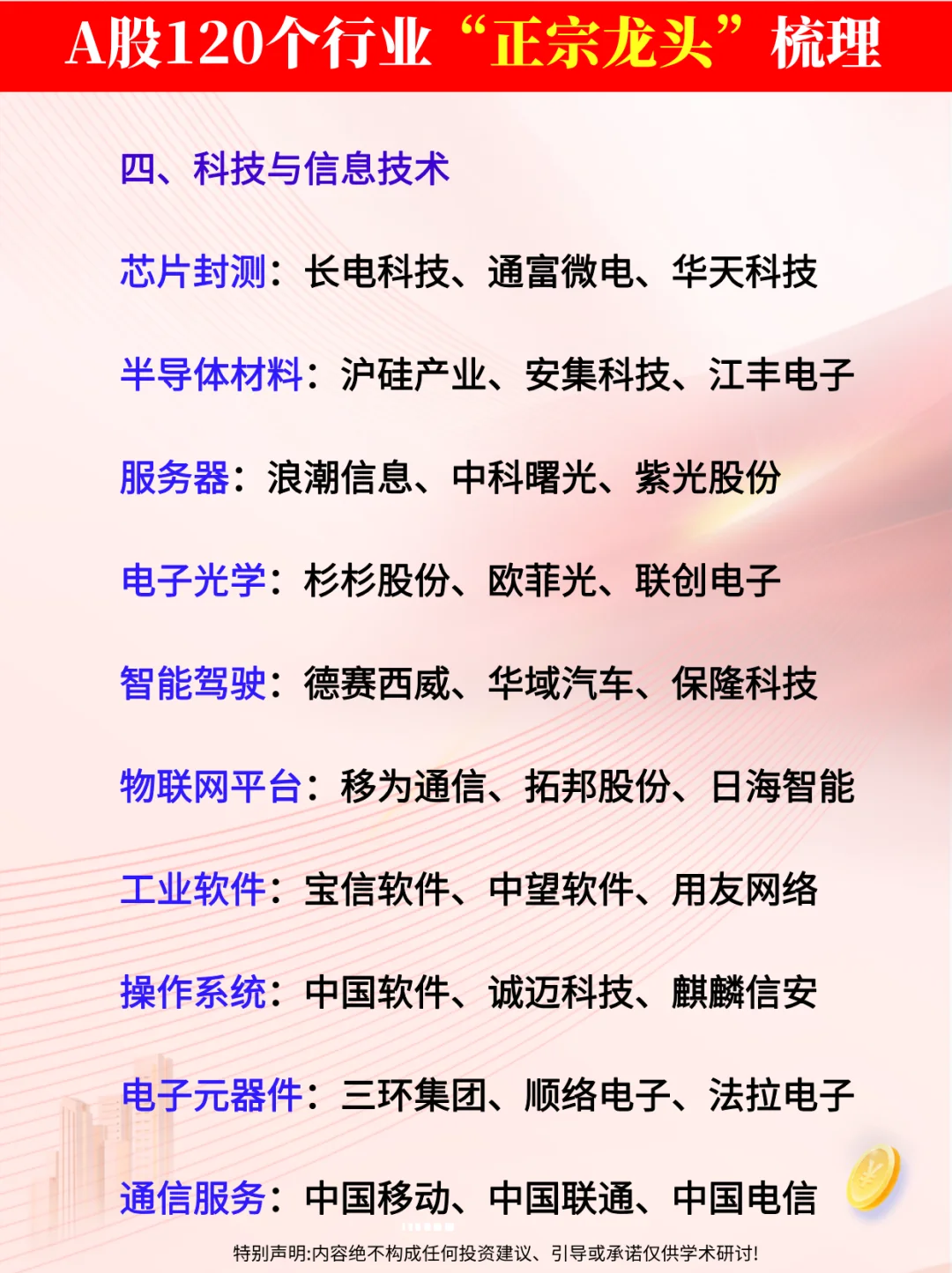 ?A股各行业细分龙头名单（完整）