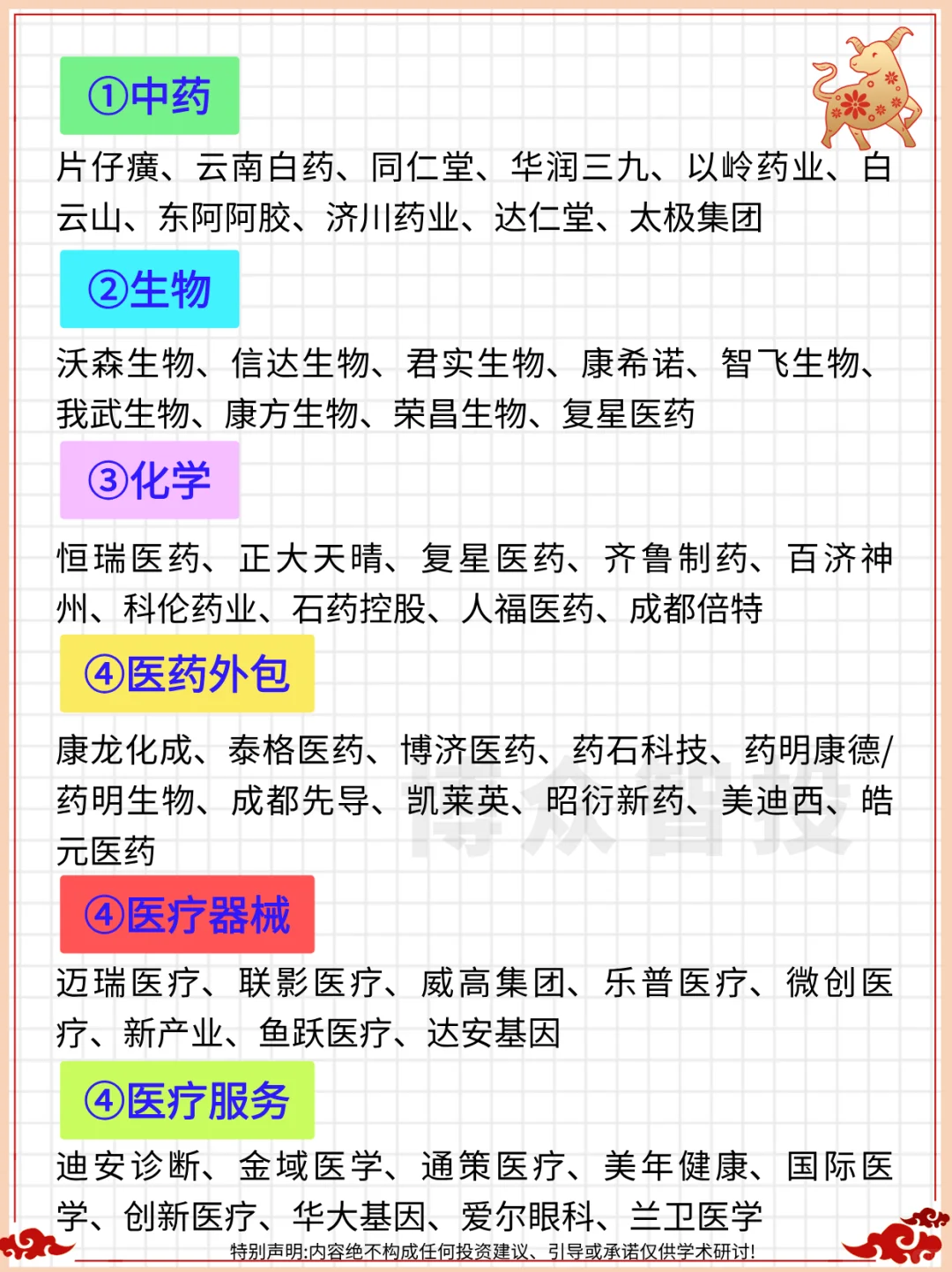 一篇吃透：北上广深等15大城市生物医药企业