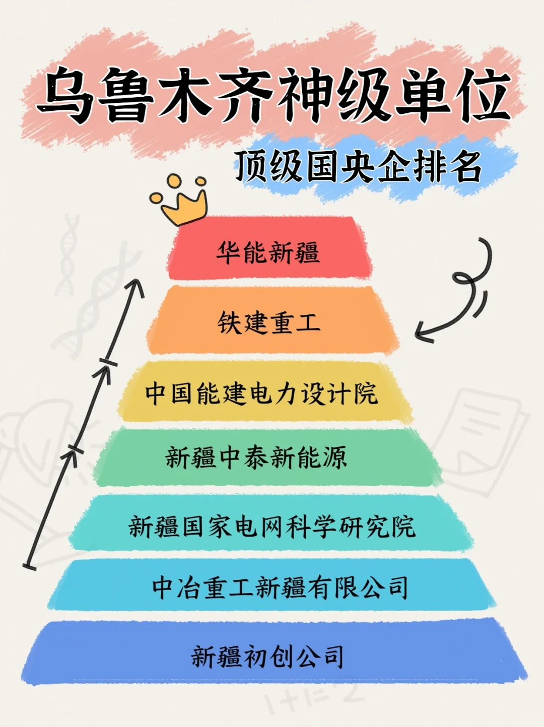 这就是乌鲁木齐的神仙单位吗???