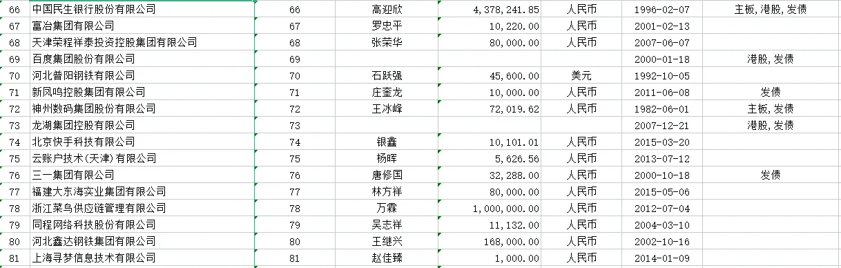 中国民营企业一百强