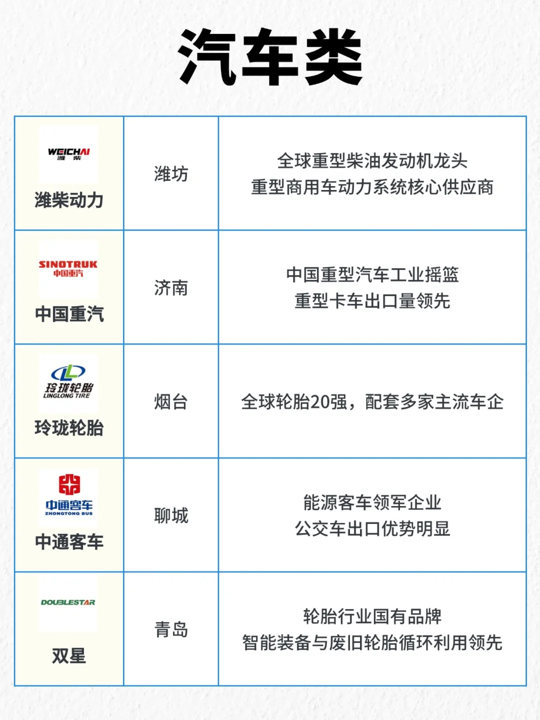 山东品牌地图！这些牌子原来都是山东的！