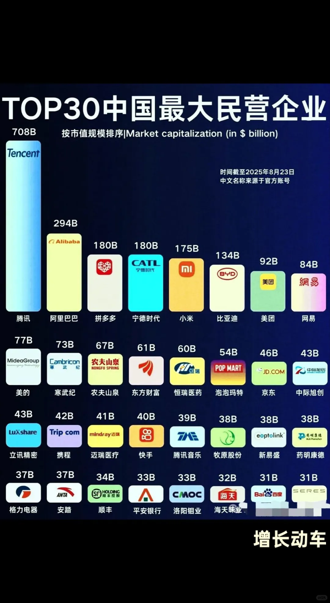 中国最大民营企业30TOP