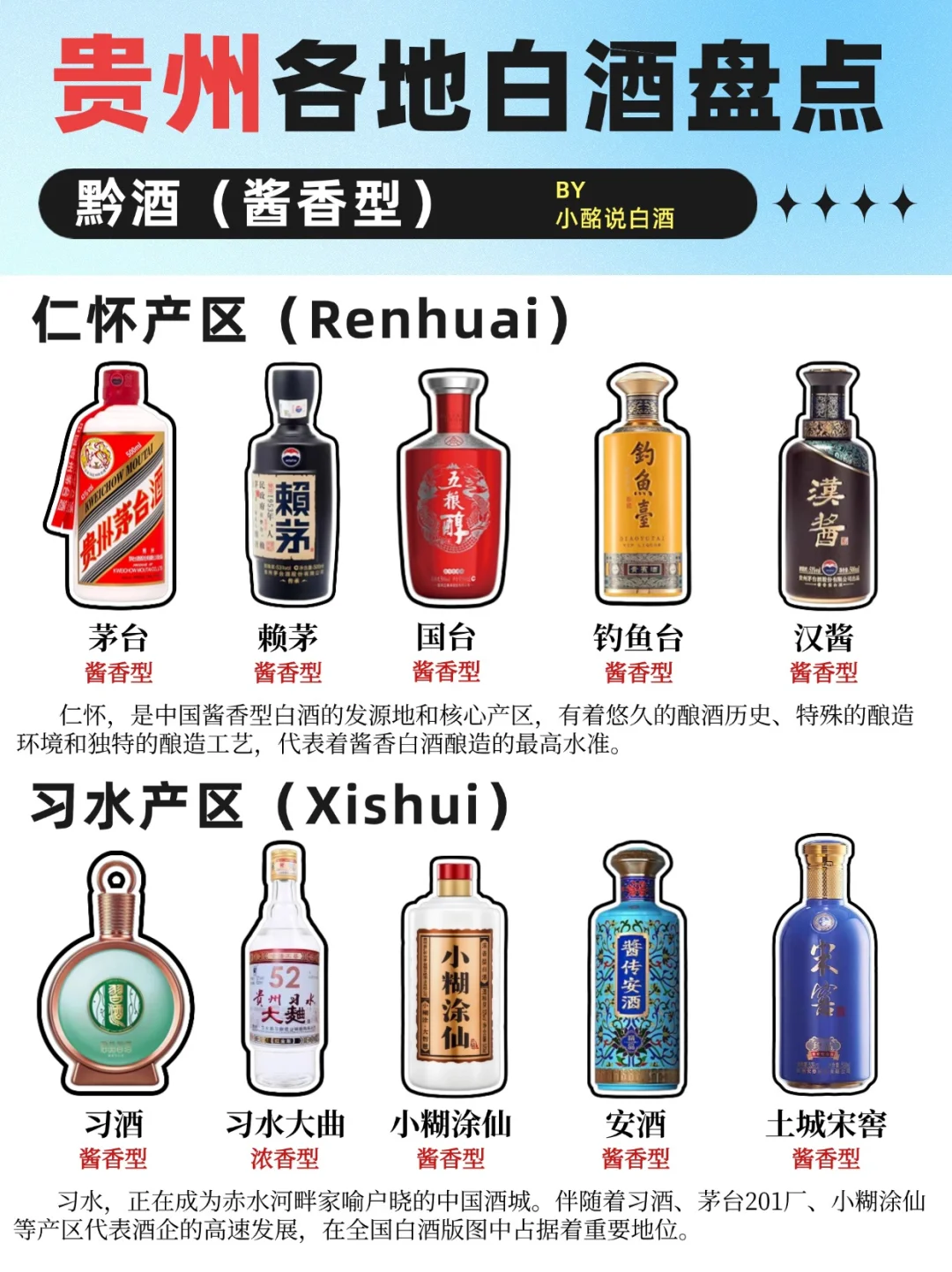 一图看懂?|盘点贵州各地白酒