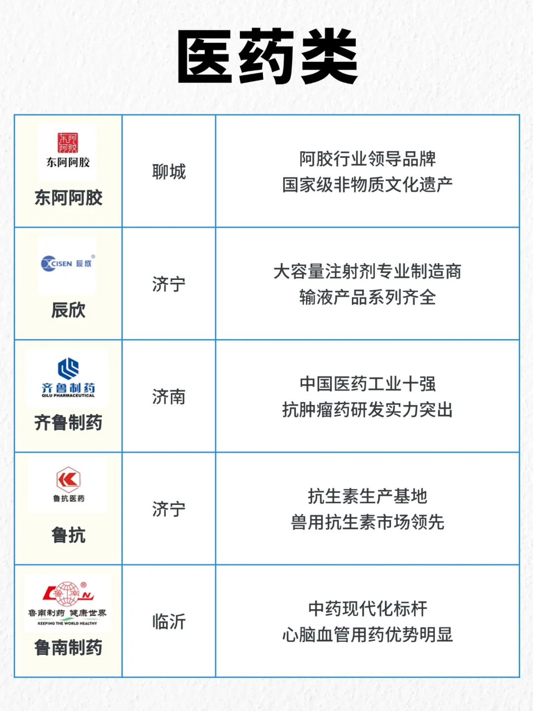 山东品牌地图！这些牌子原来都是山东的！