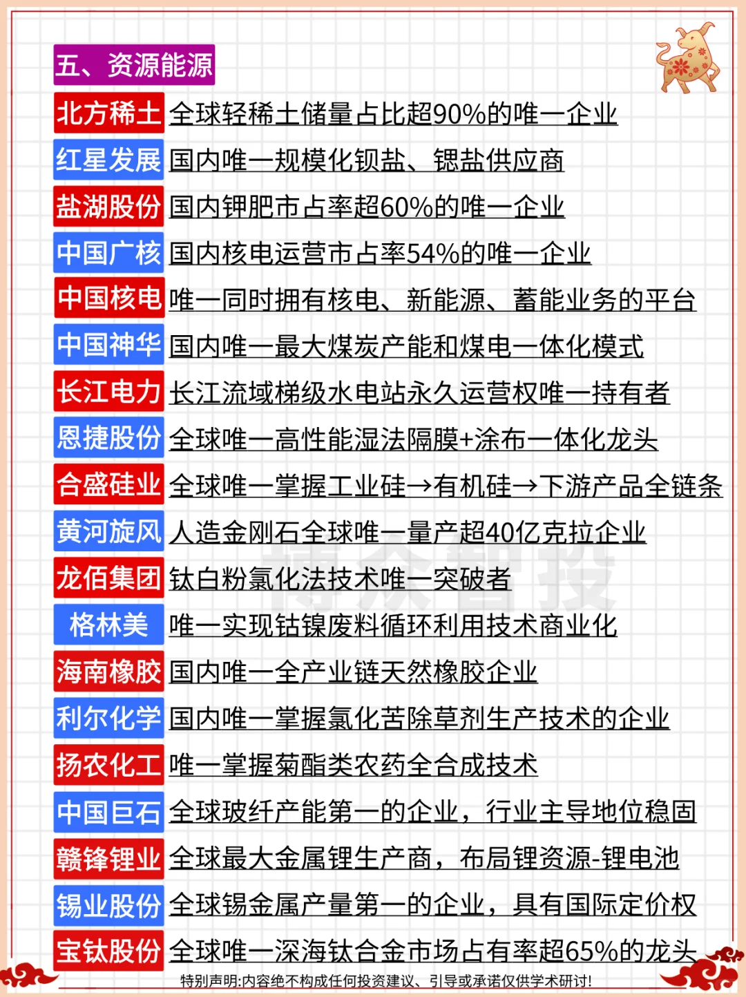 一文收藏：A股“唯一性”龙头（终极完整版
