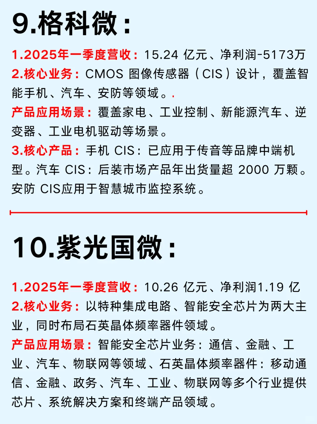 一篇吃透：半导体10大上市公司及产业链