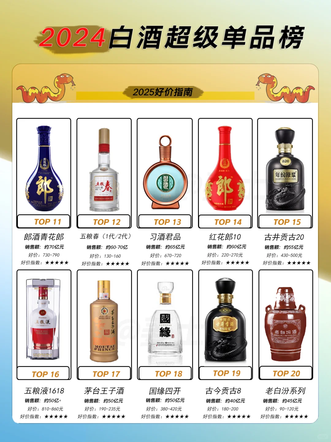 中国白酒超级单品TOP20